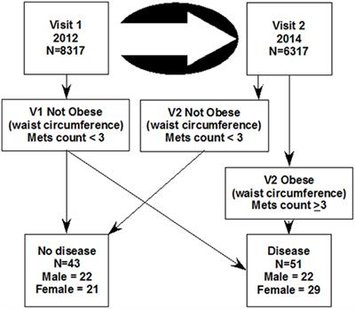 Salivary N1-Methyl-2-Pyridone-5-Carboxamide, a Biomarker for Uranium Uptake, in Kuwaiti Children Exhibiting Exceptional Weight Gain